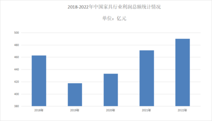 2024年二手家具行业前景分析:政策给二手家具市场提高良好发展机遇